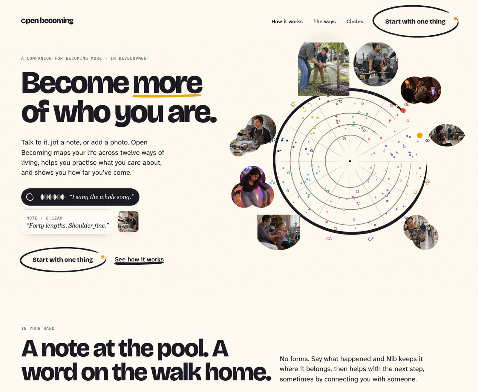 Open Becoming homepage, version seventeen. The headline Become more of who you are sits beside a Life Clock with photographs of real moments pinned into its slices.